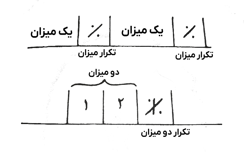 علامت تکرار میزان